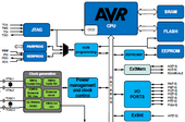 Функциональная схема AVR микроконтроллера ATmega128A